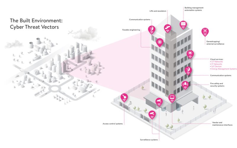 BD212 - Cyber Security Service Offer - Cityscape