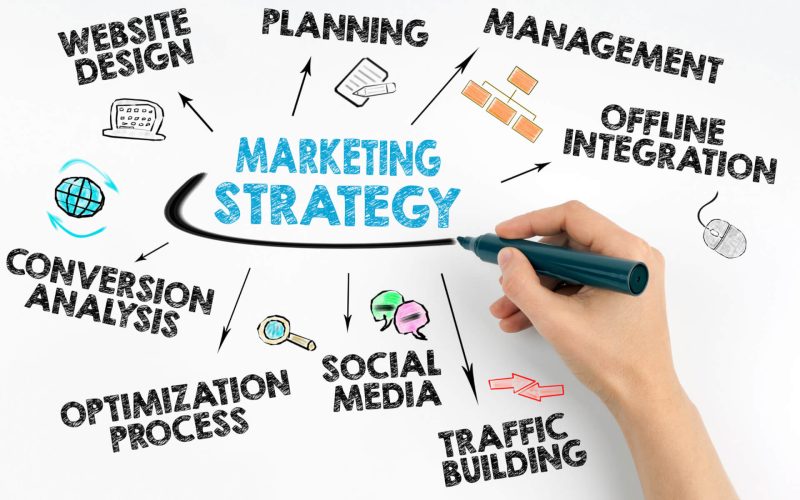 Hand,With,Marker,Writing,-,Marketing,Strategy,Business,Concept